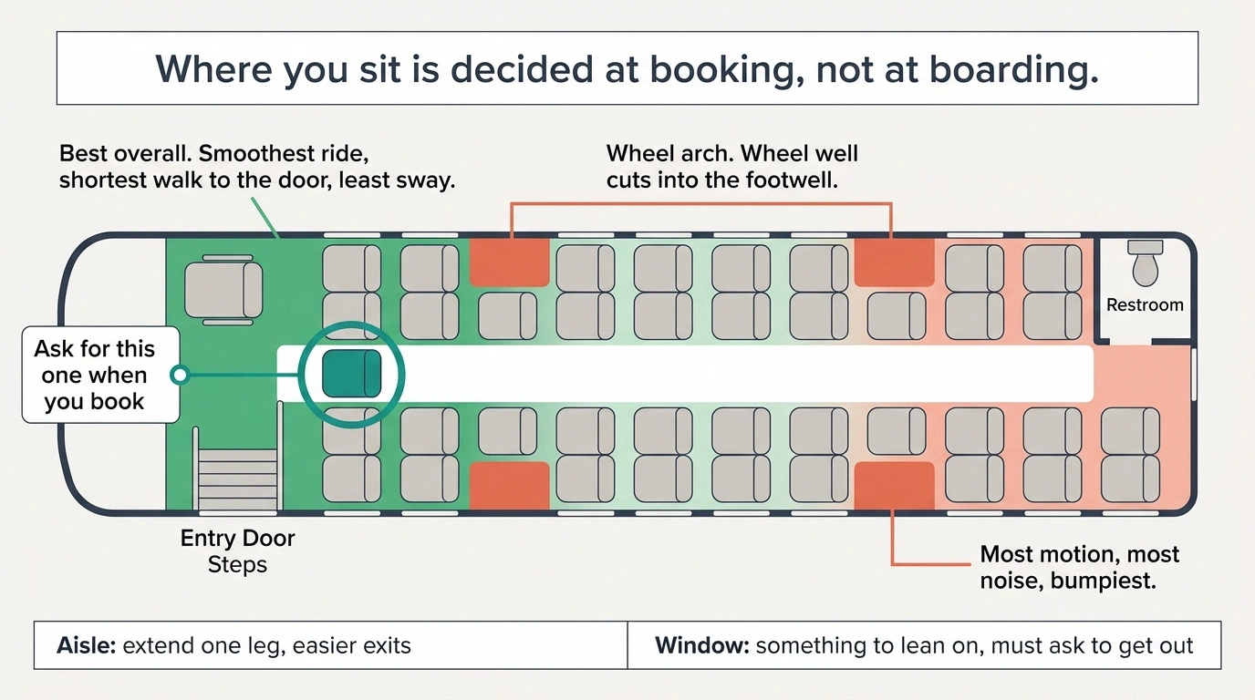 Overhead coach seating plan showing best and worst seat zones for comfort