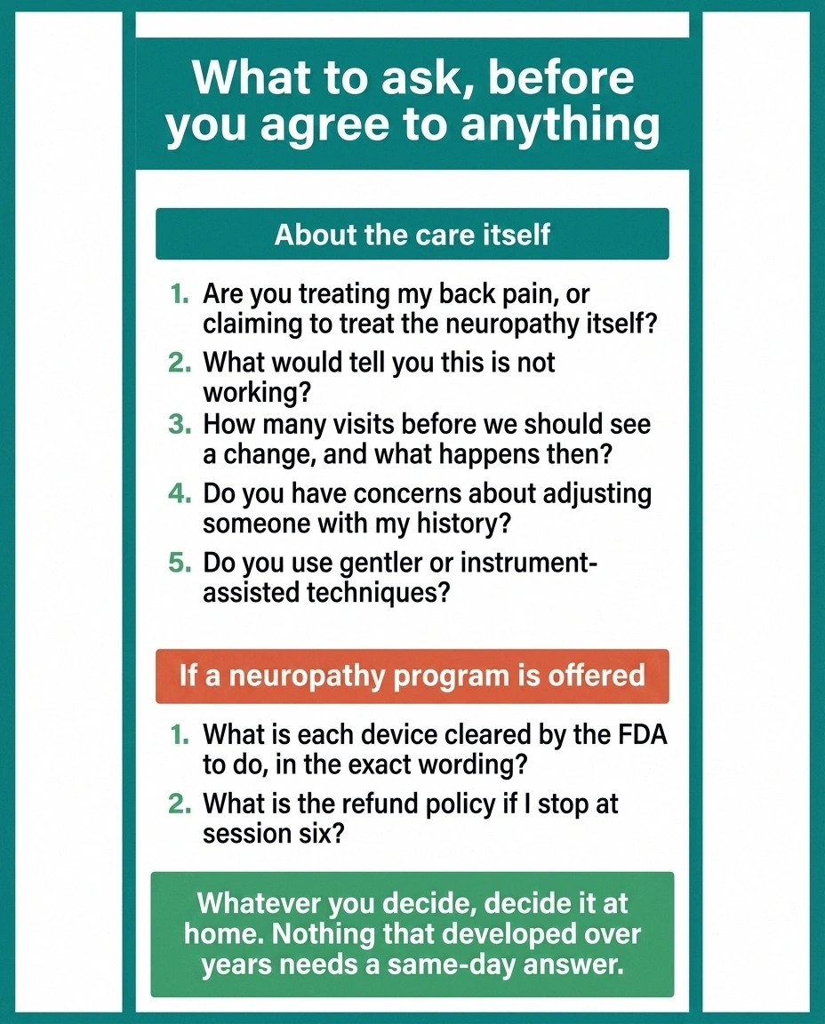 Question card listing five questions for a chiropractor plus two about neuropathy programs