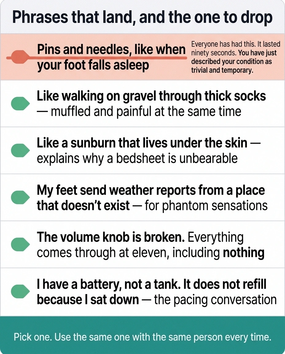 Reference card of neuropathy analogies that work and one crossed out
