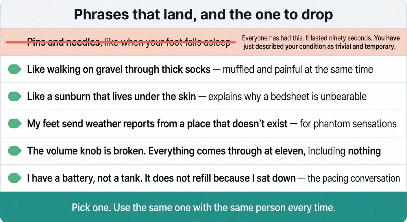 Reference card of neuropathy analogies that work and one crossed out