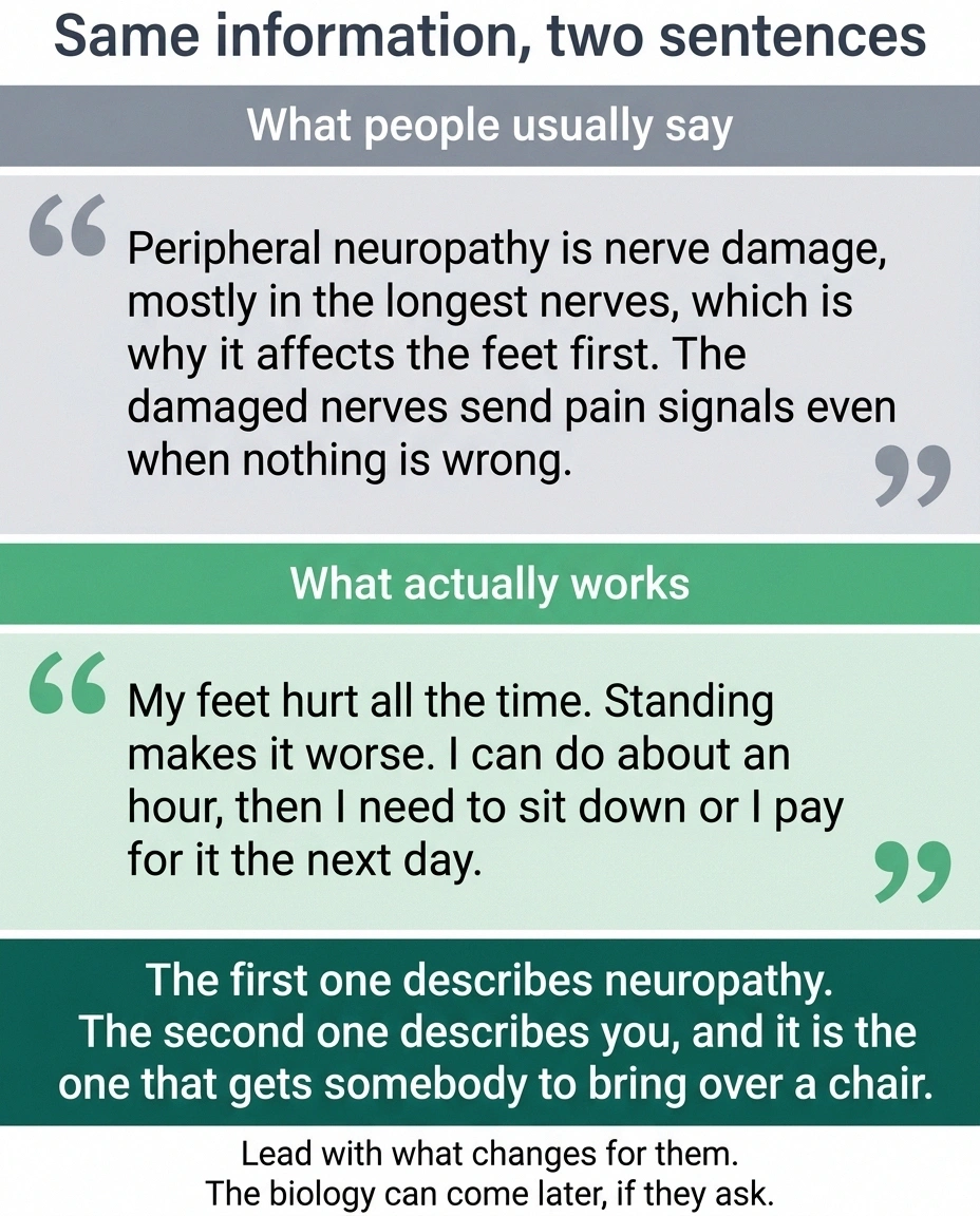 Two versions of the same explanation, medical description versus practical
