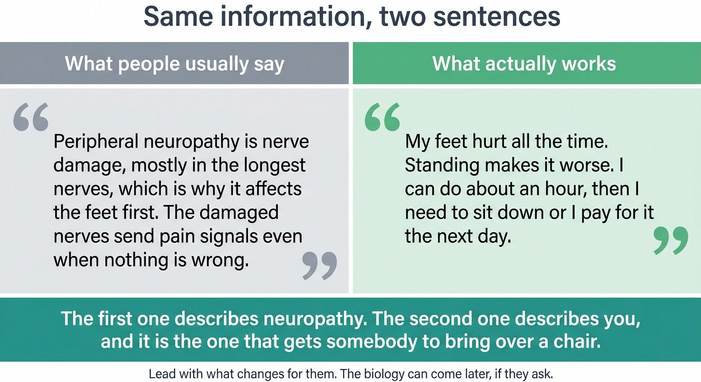 Two versions of the same explanation, medical description versus practical