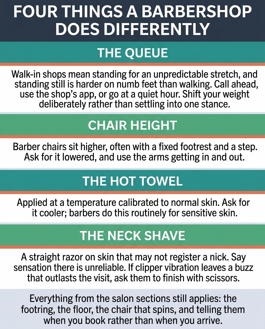Four-quadrant chart of barbershop-specific adaptations covering queueing, chair height, hot towels and neck shaves.