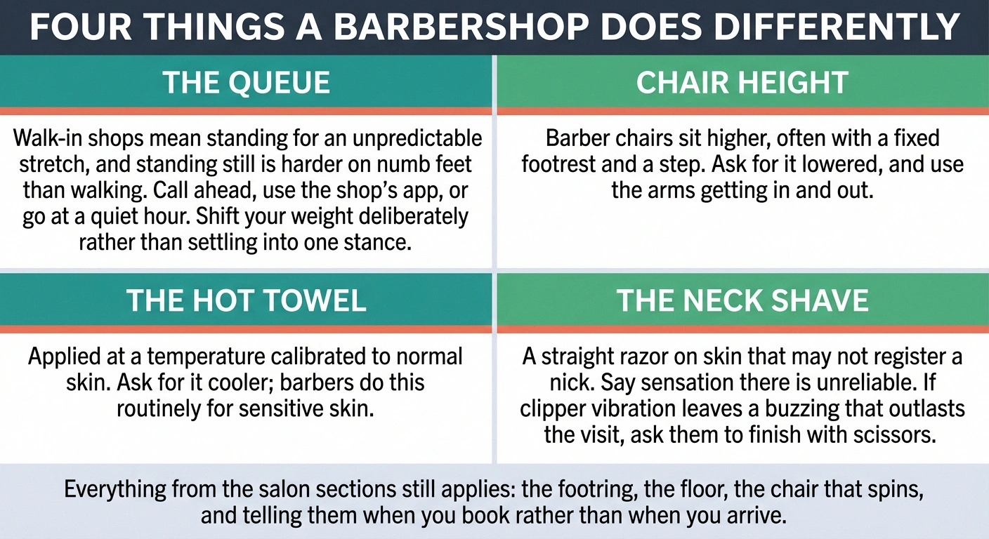 Four-quadrant chart of barbershop-specific adaptations covering queueing, chair height, hot towels and neck shaves.