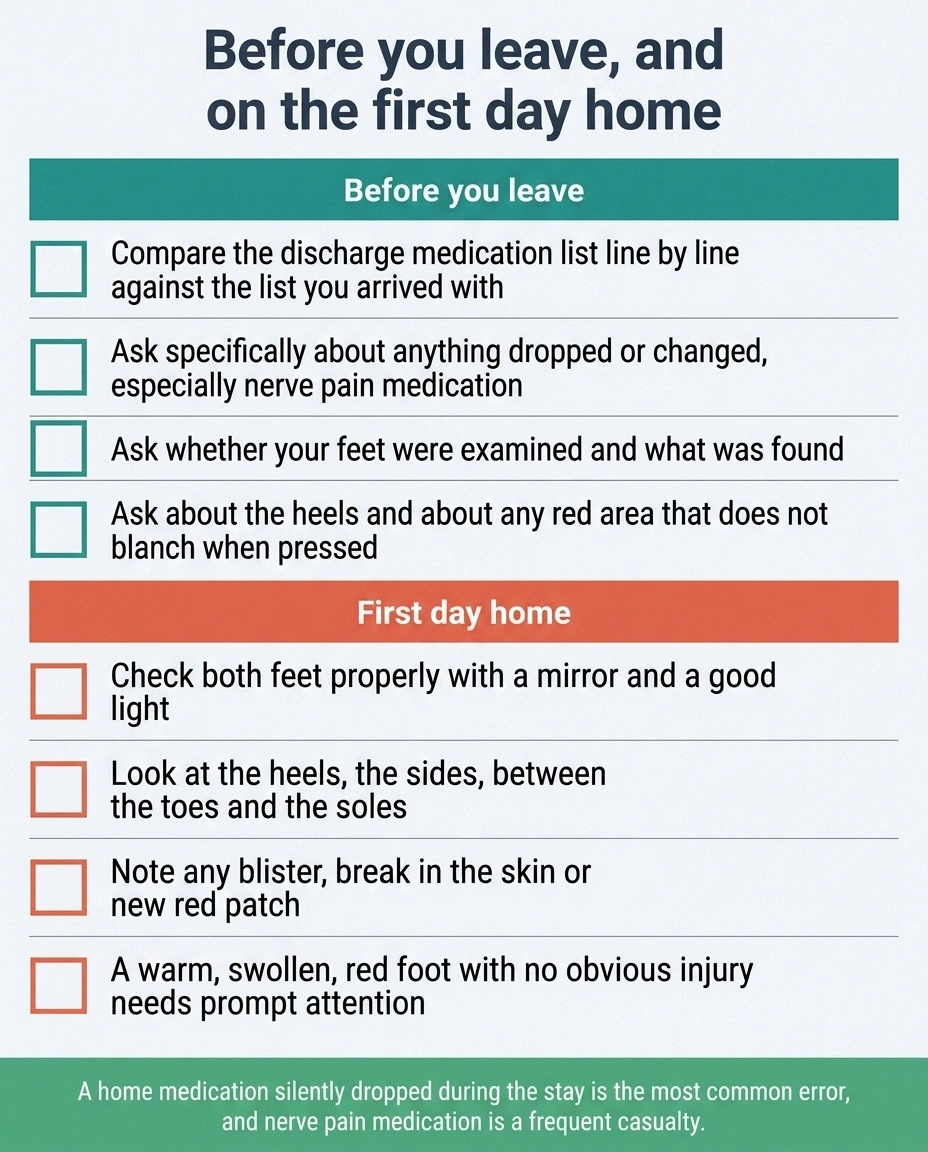 Two-column checklist for hospital discharge and the first day home with neuropathy