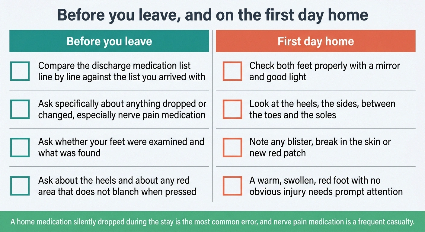 Two-column checklist for hospital discharge and the first day home with neuropathy