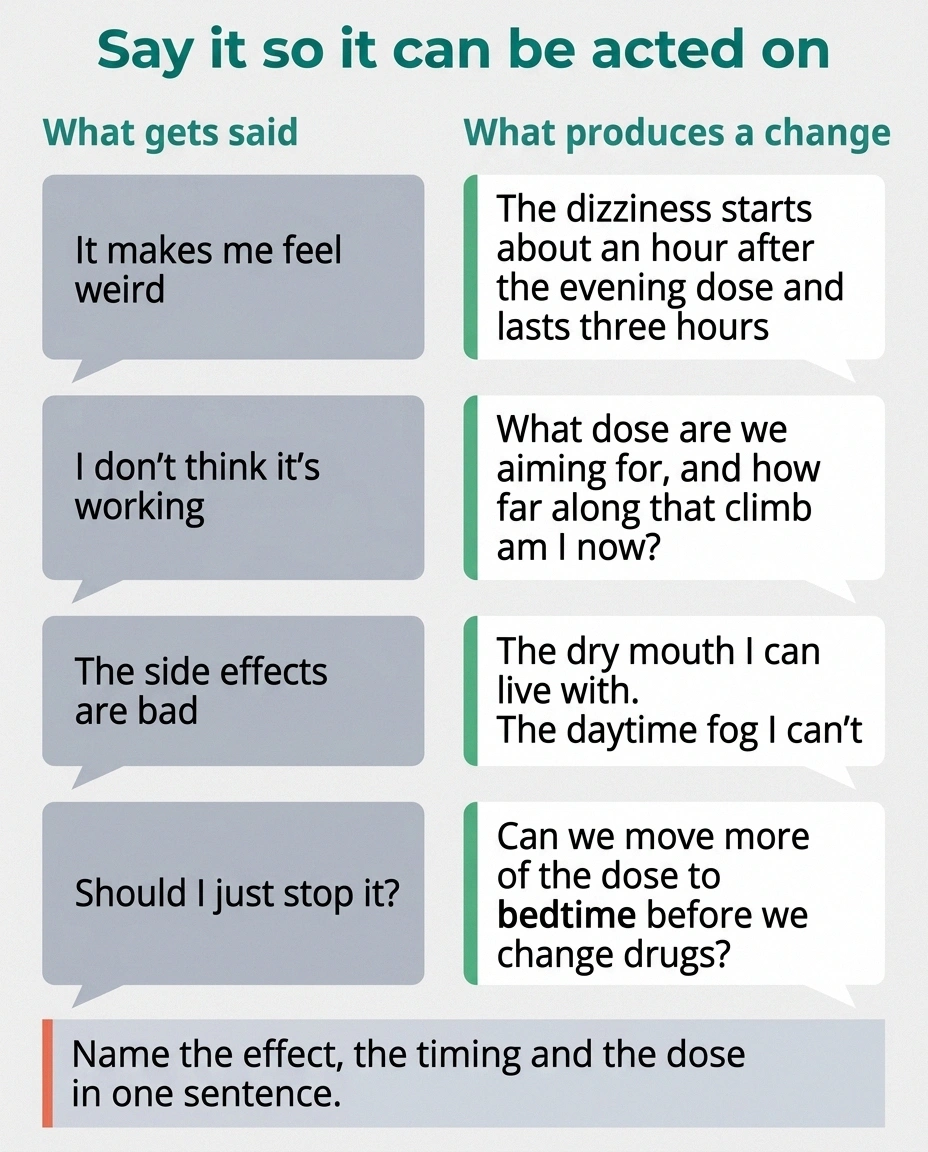 Weak and strong phrasings of the same medication complaint, shown side by side