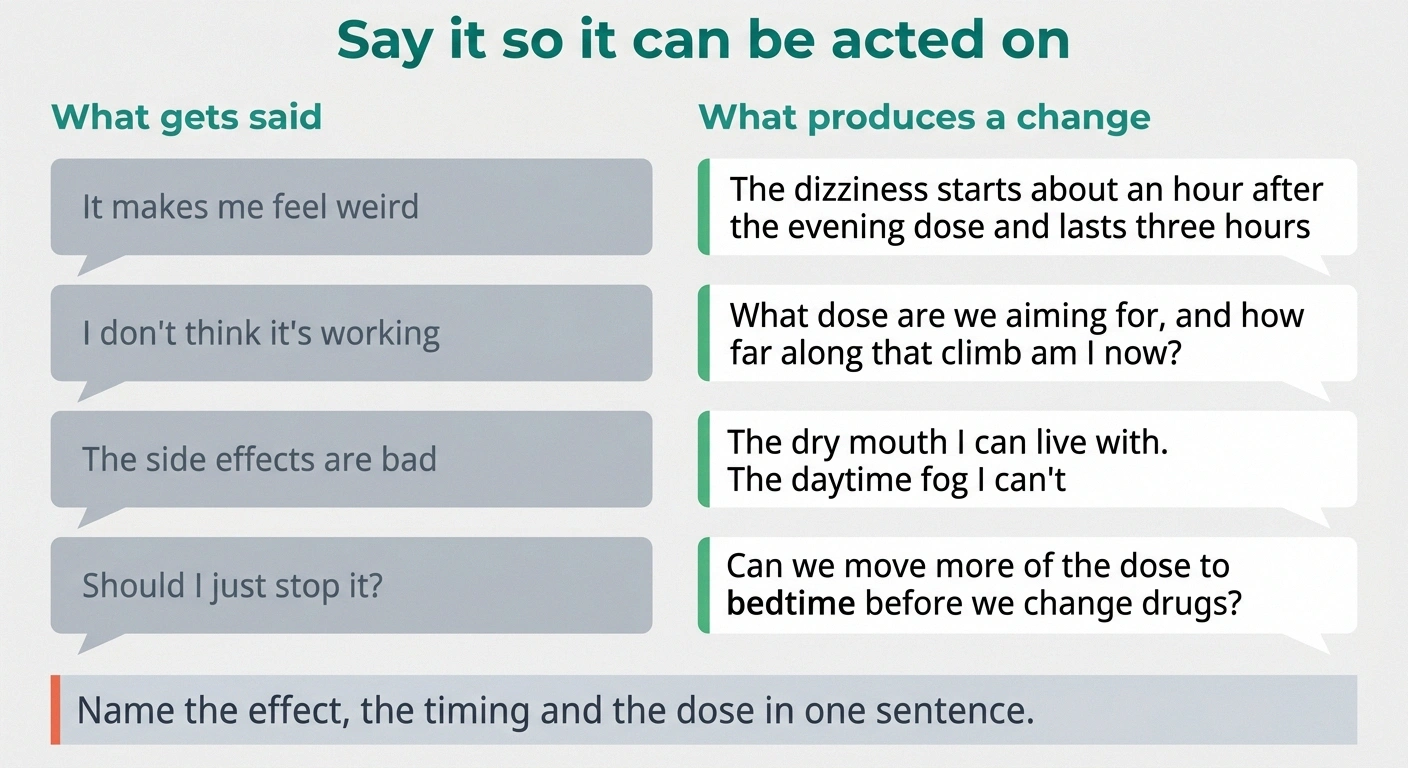 Weak and strong phrasings of the same medication complaint, shown side by side