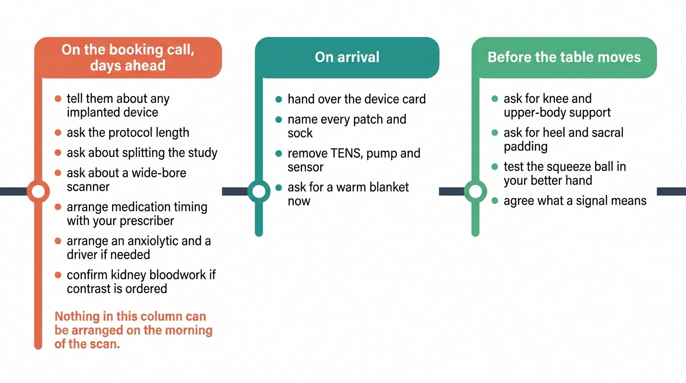 Three-stage timeline of MRI preparation from booking call to arrival to table