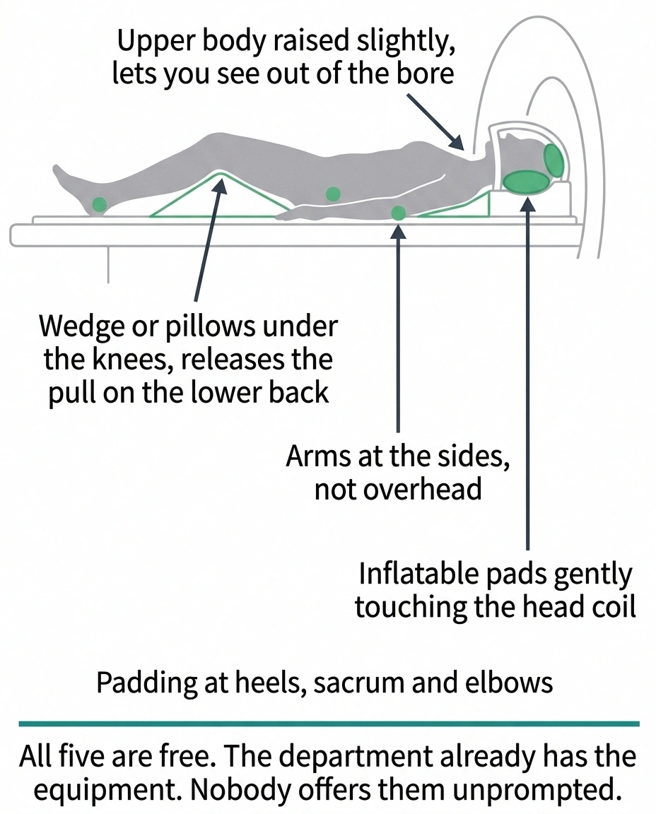Side view diagram showing five positioning supports for lying on an MRI table
