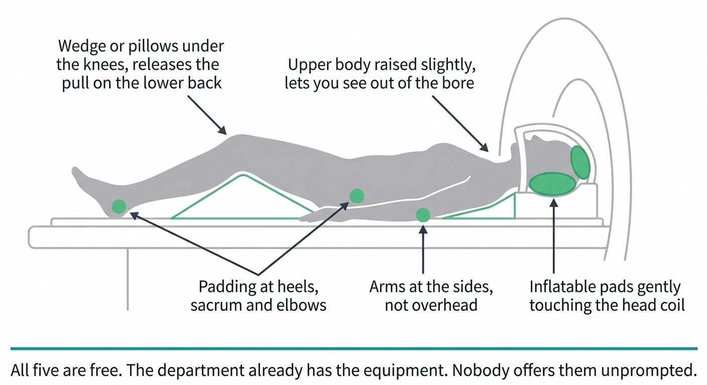 Side view diagram showing five positioning supports for lying on an MRI table