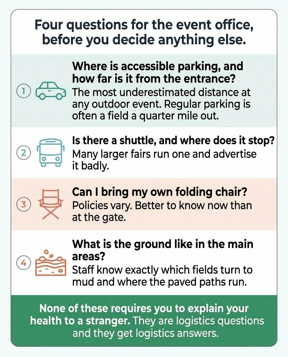Card listing four logistics questions to ask an event office before attending
