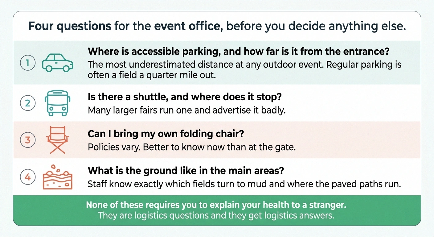 Card listing four logistics questions to ask an event office before attending