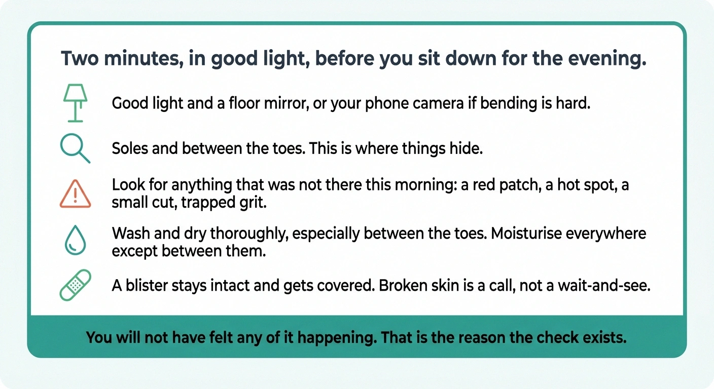 Checklist card with five steps for checking your feet after a day outdoors