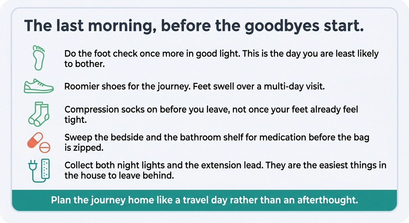 Departure checklist card with five reminders for the last morning of a visit