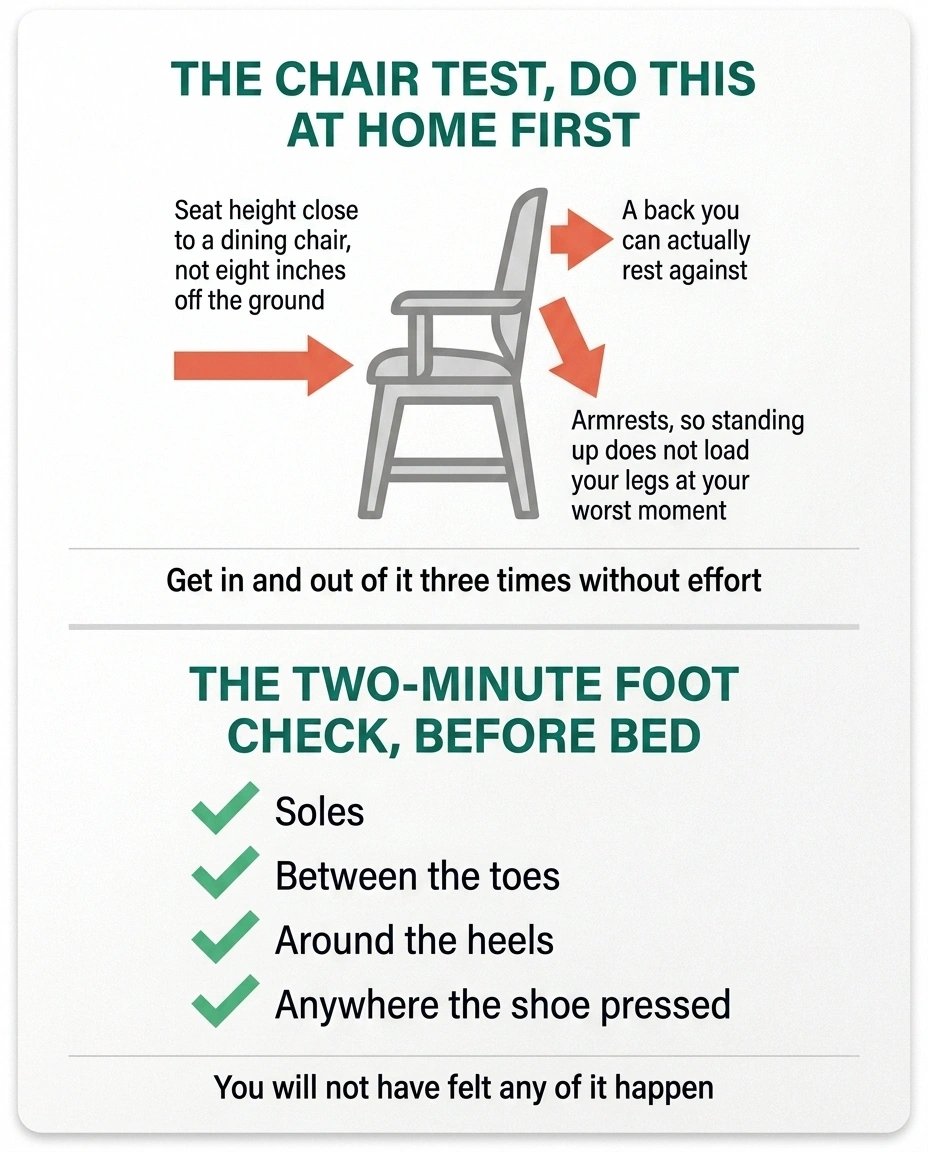 Reference card showing chair selection criteria and a nightly foot check list.