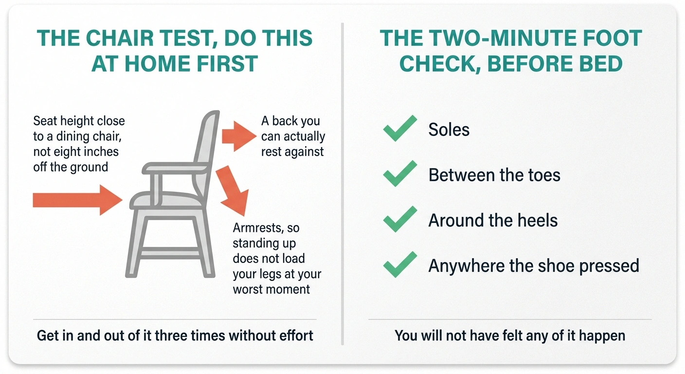 Reference card showing chair selection criteria and a nightly foot check list.