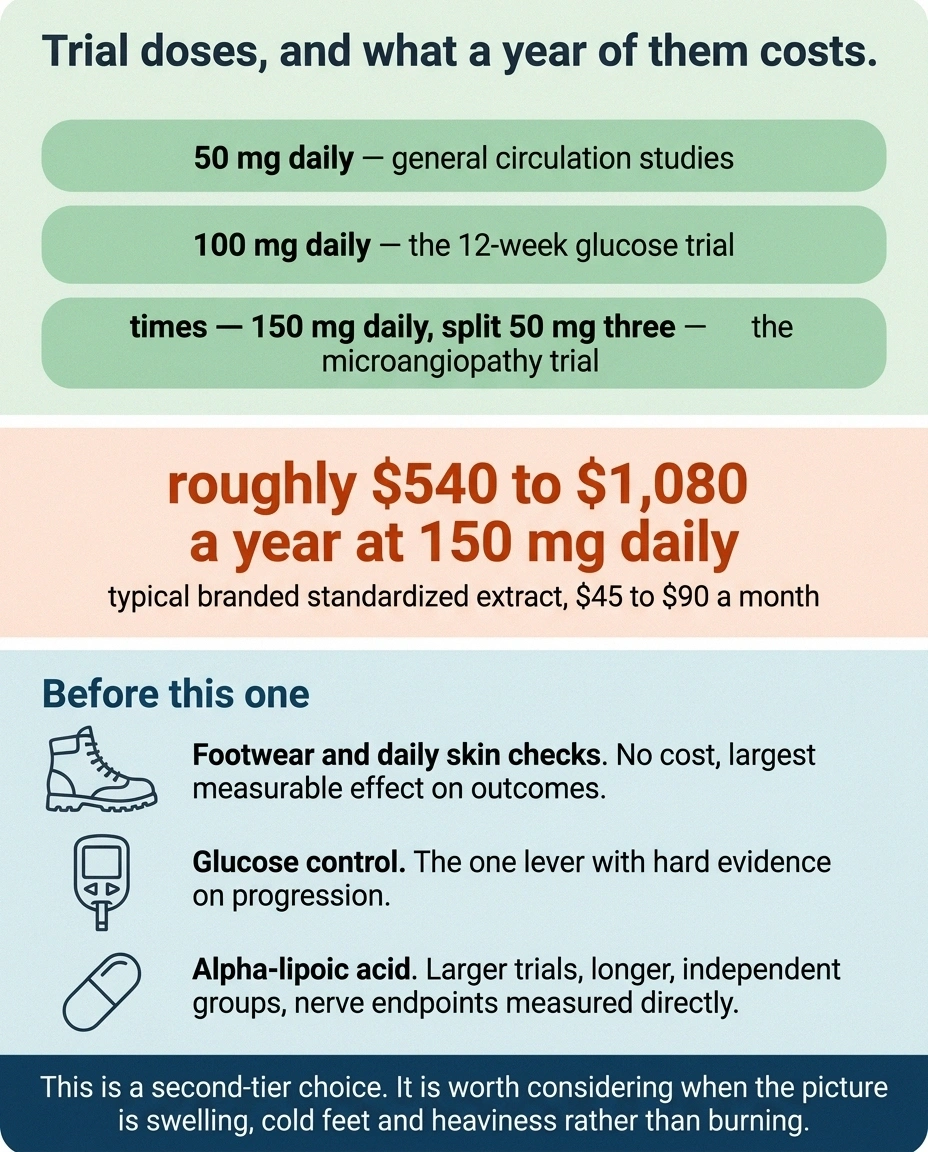 Card showing trial doses beside the annual cost and three lower-cost priorities