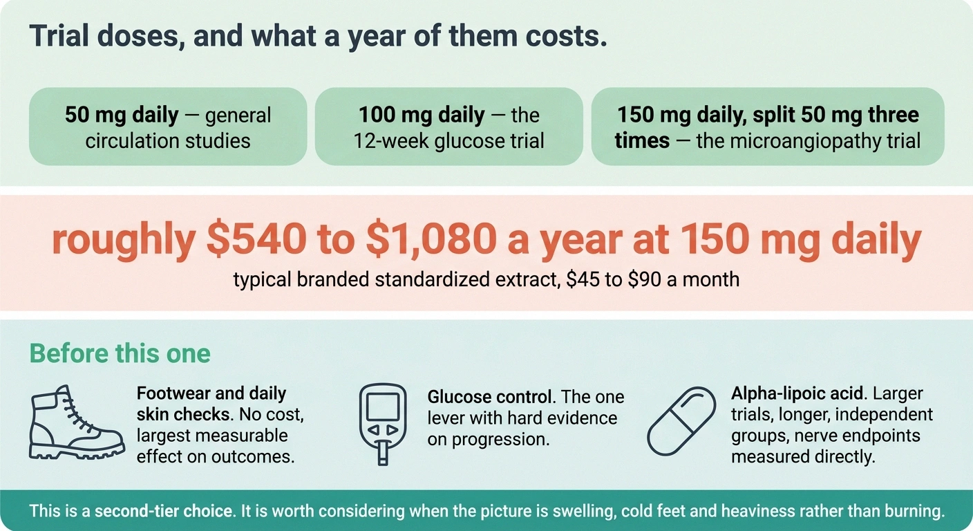 Card showing trial doses beside the annual cost and three lower-cost priorities