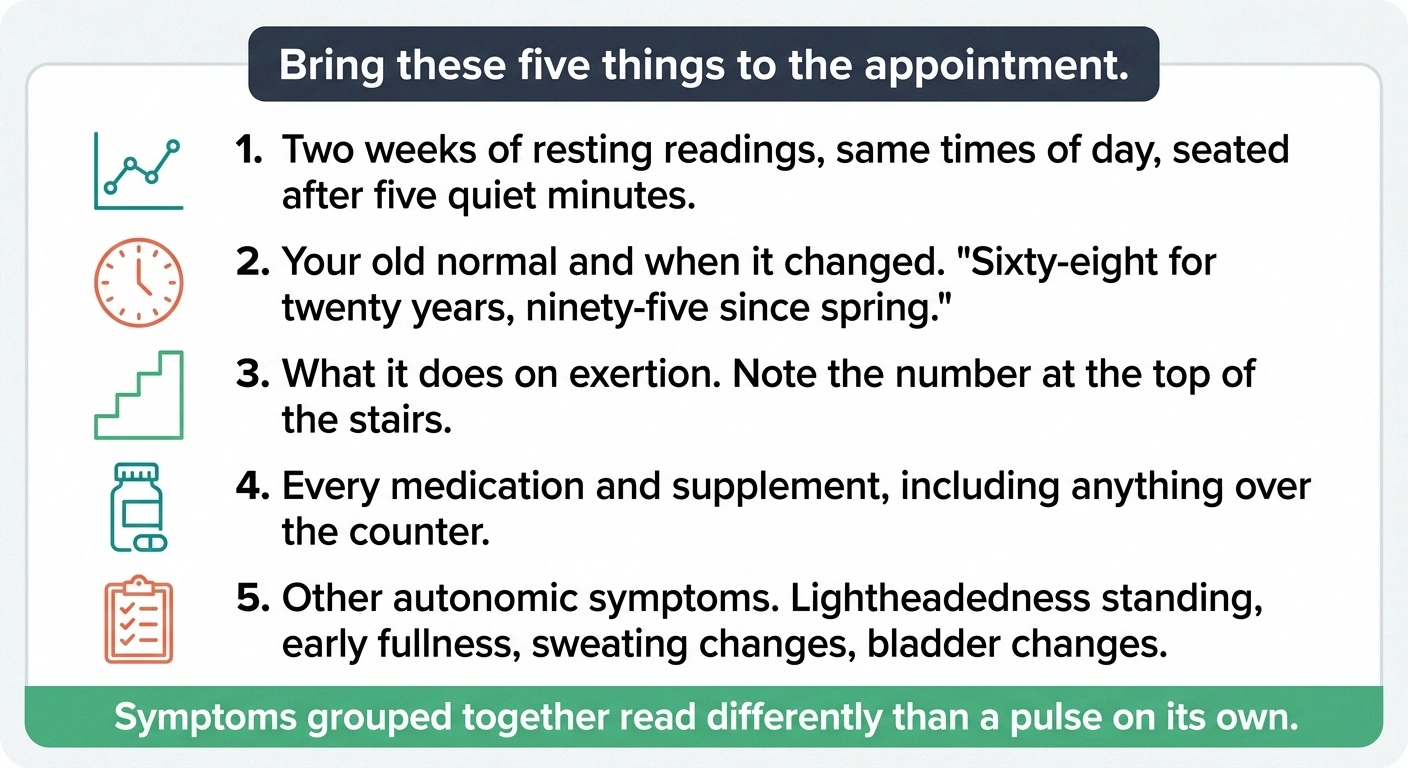 Illustrated one-page checklist of five items to bring to a doctor appointment