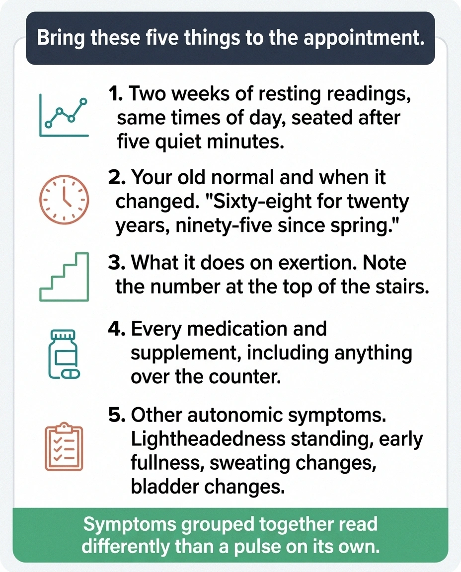 Illustrated one-page checklist of five items to bring to a doctor appointment