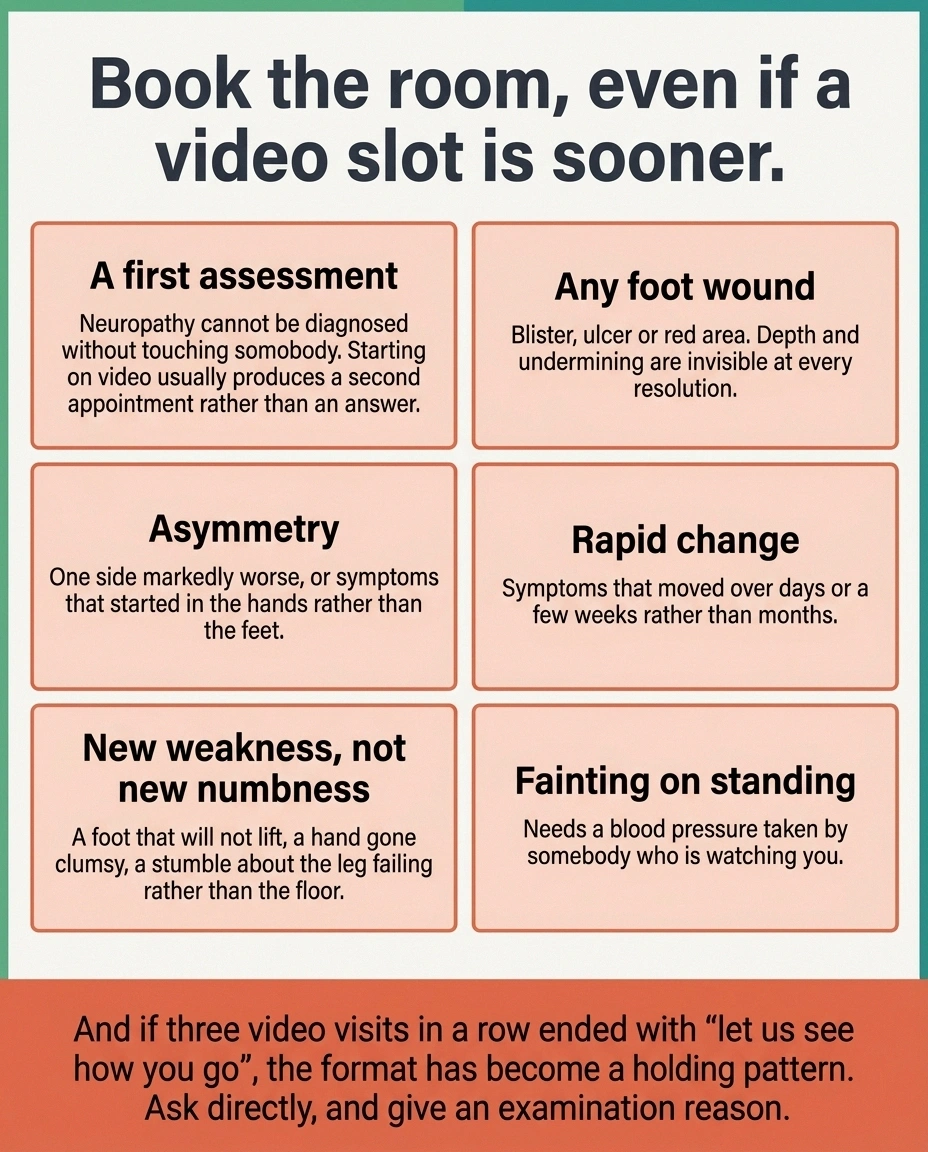 Six situations that require an in-person neuropathy appointment rather than video