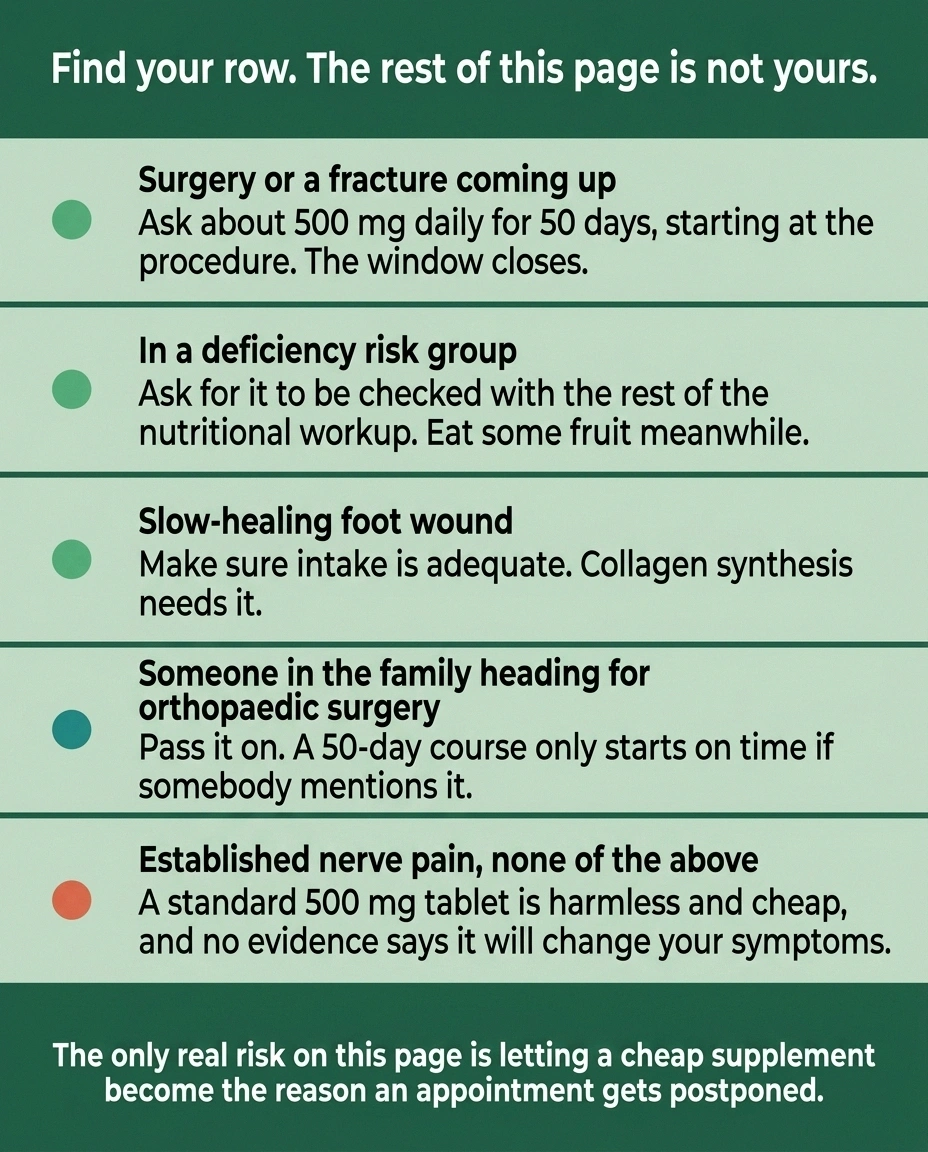 Five-row card sorting readers into groups with a specific vitamin C next step each