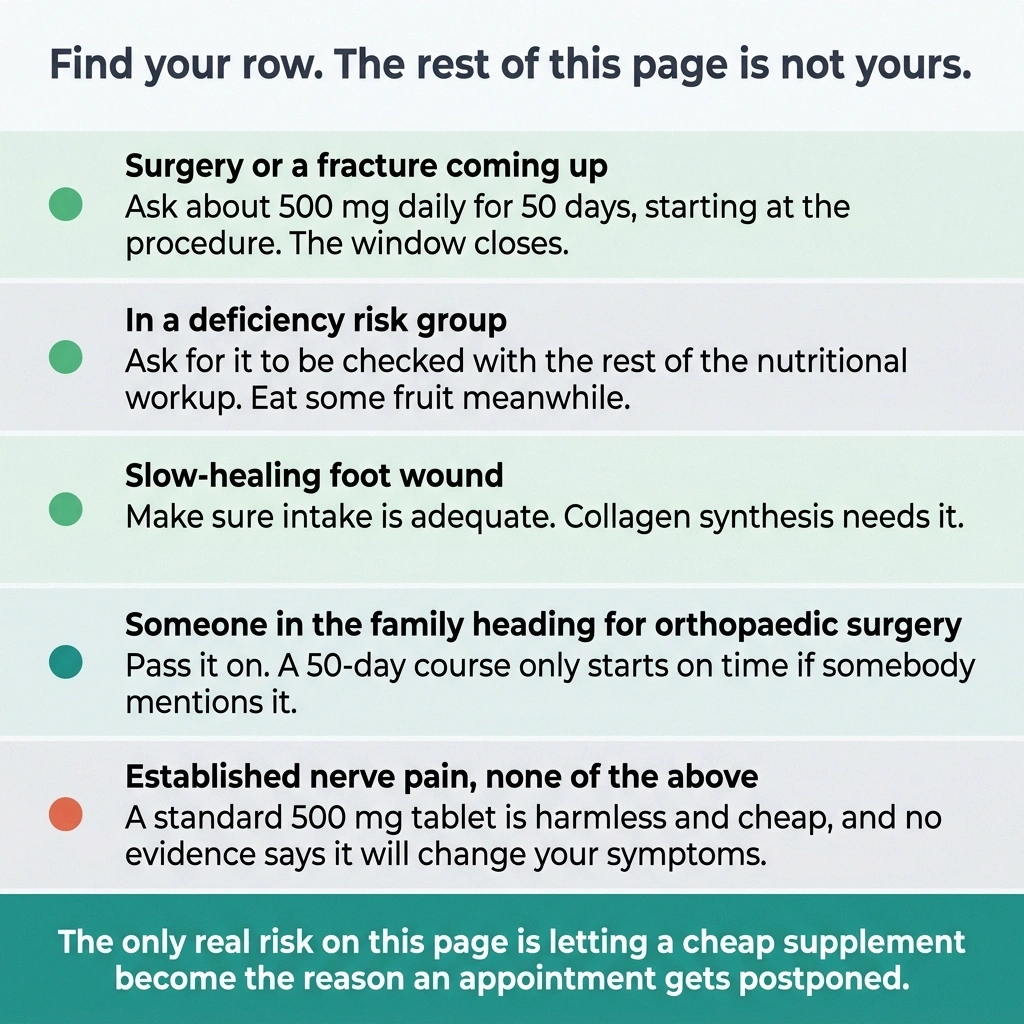 Five-row card sorting readers into groups with a specific vitamin C next step each