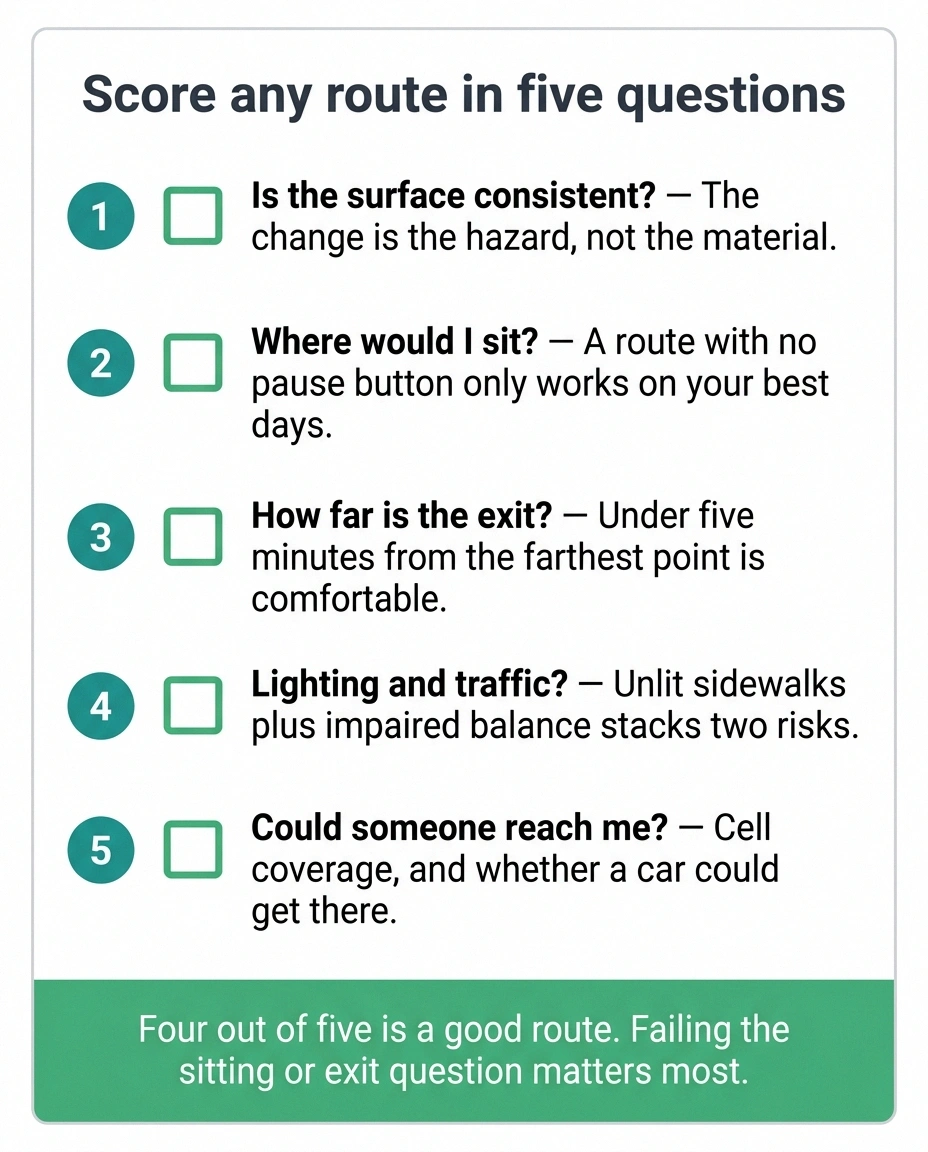Five-question scorecard for evaluating whether a walking route is safe with neuropathy