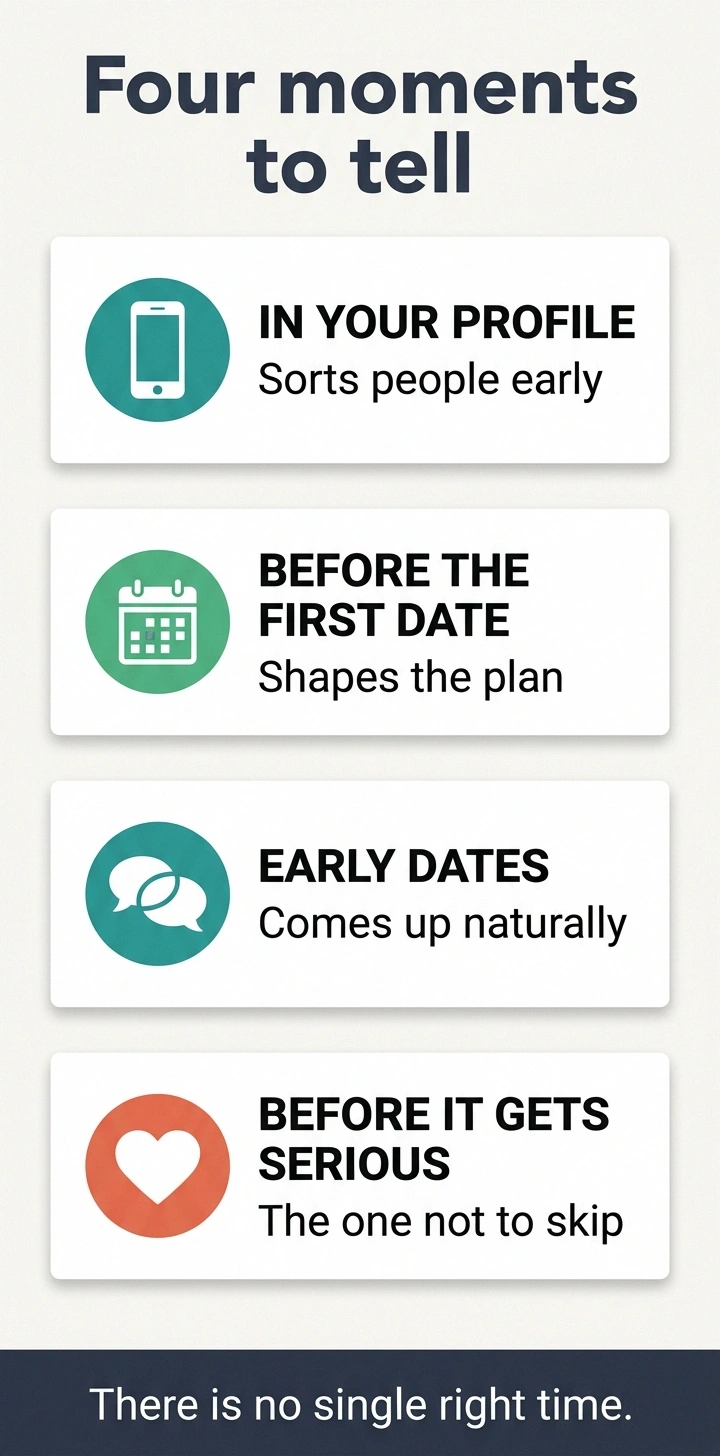 Infographic showing four moments to tell a date about neuropathy