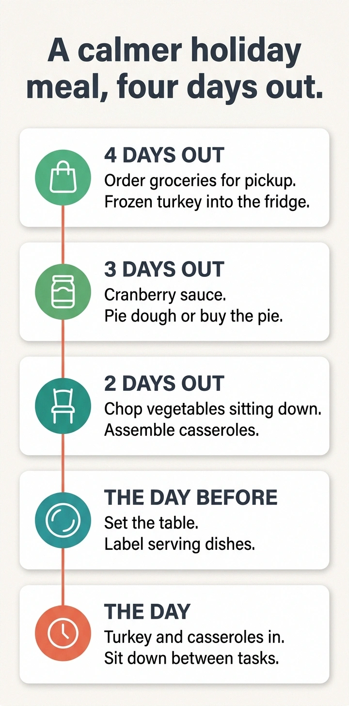 Four-day timeline for preparing a holiday meal in stages
