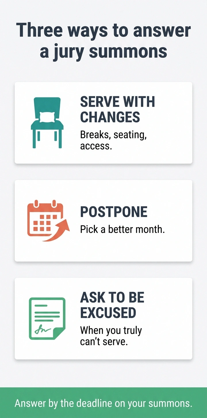 Infographic of three ways to answer a jury summons
